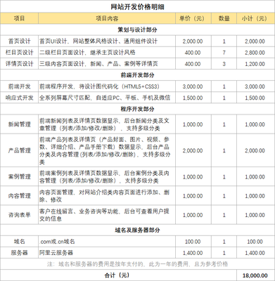 建德工厂网站建设费用详解 搭建网站成本与费用明细全分析